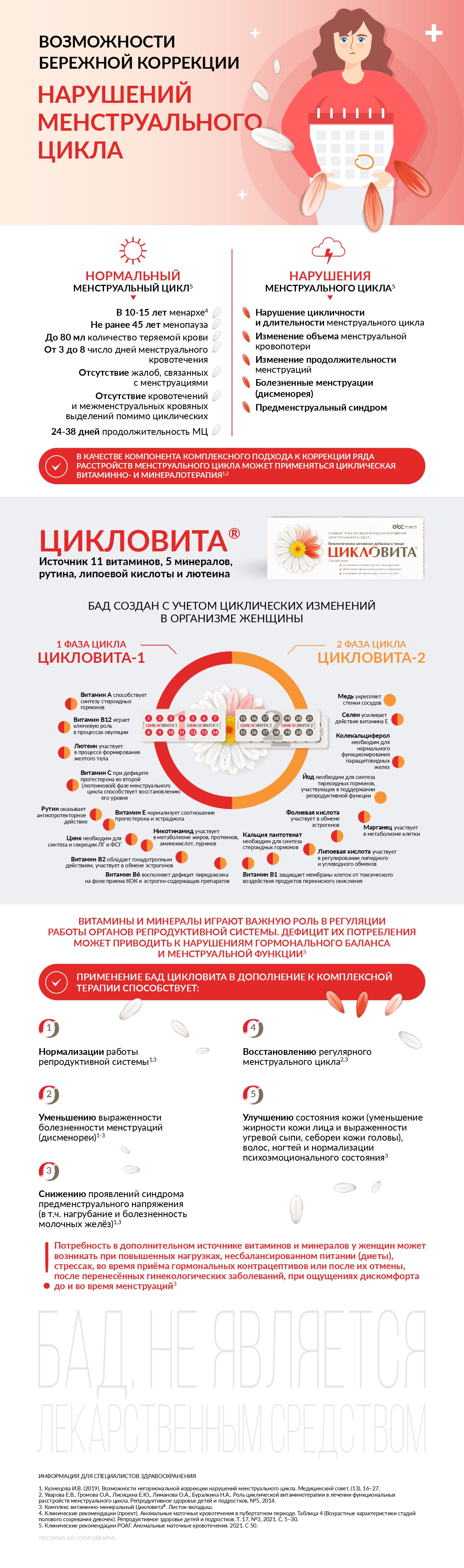 Возможности бережной коррекции нарушений менструального цикла, фото 1