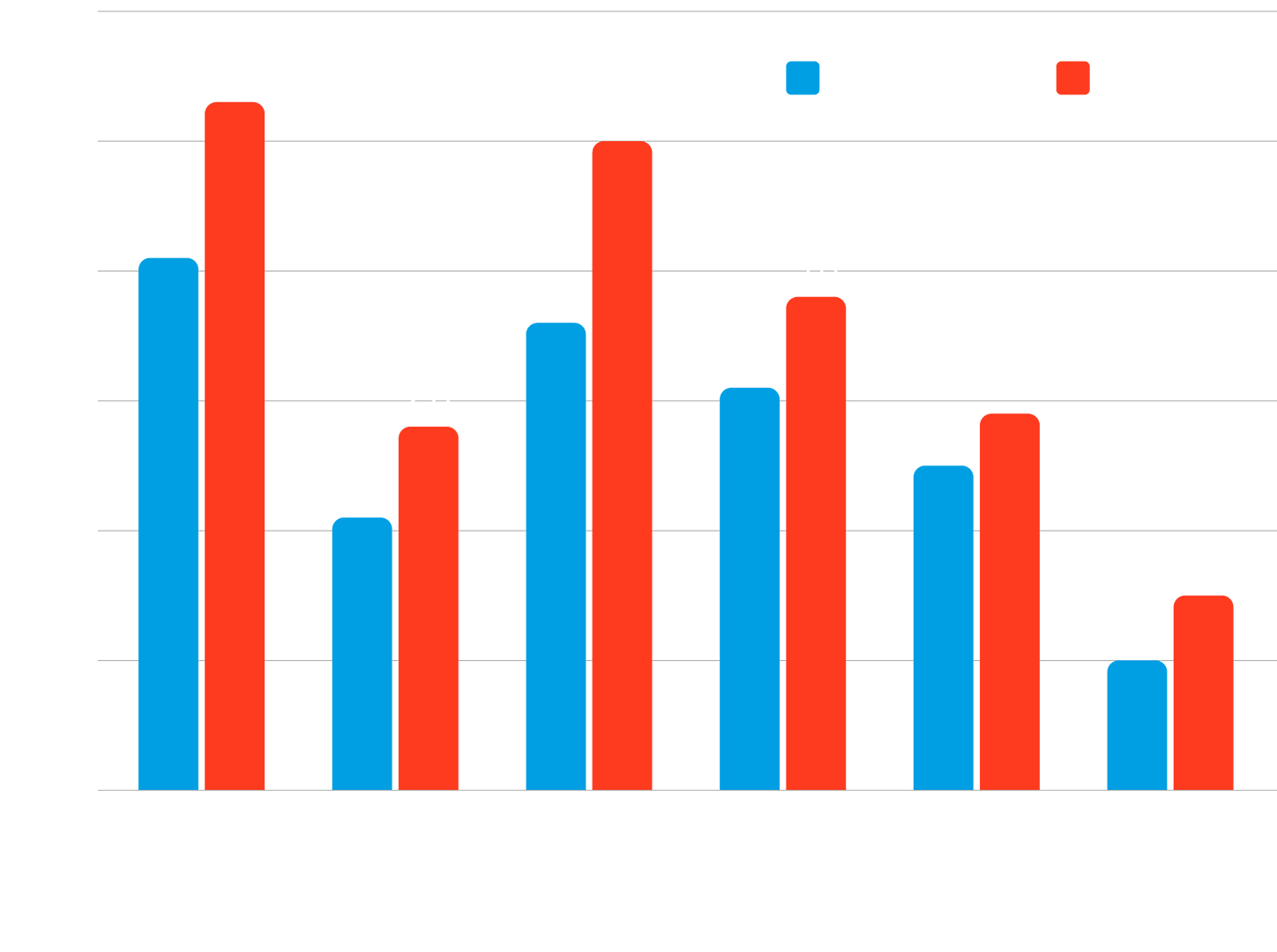 Действие Коделака® Бронхо в лечении острого бронхита у детей: разбираем на примере клинического случая, фото 1