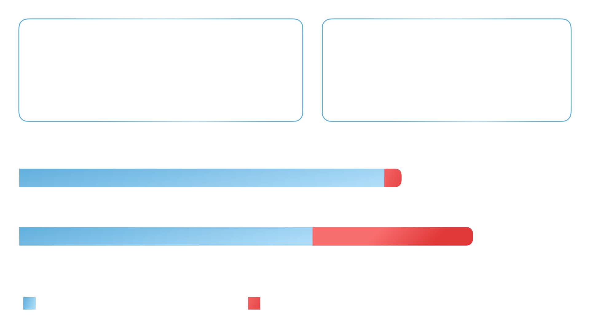 Ротавирусная инфекция: внимание, респираторные формы!, фото 3