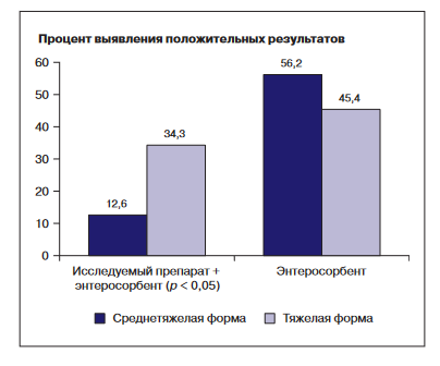 Ротавирусная инфекция: актуальность этиотропной терапии в детской практике, фото 1