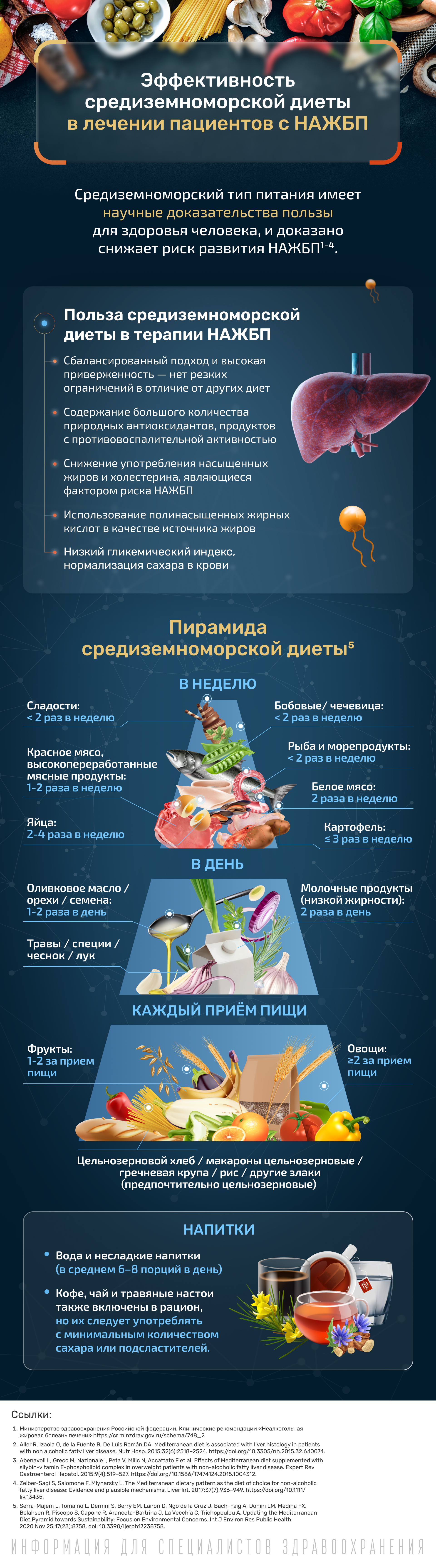 Эффективность средиземноморской диеты в лечении пациентов с НАЖБП, фото 1