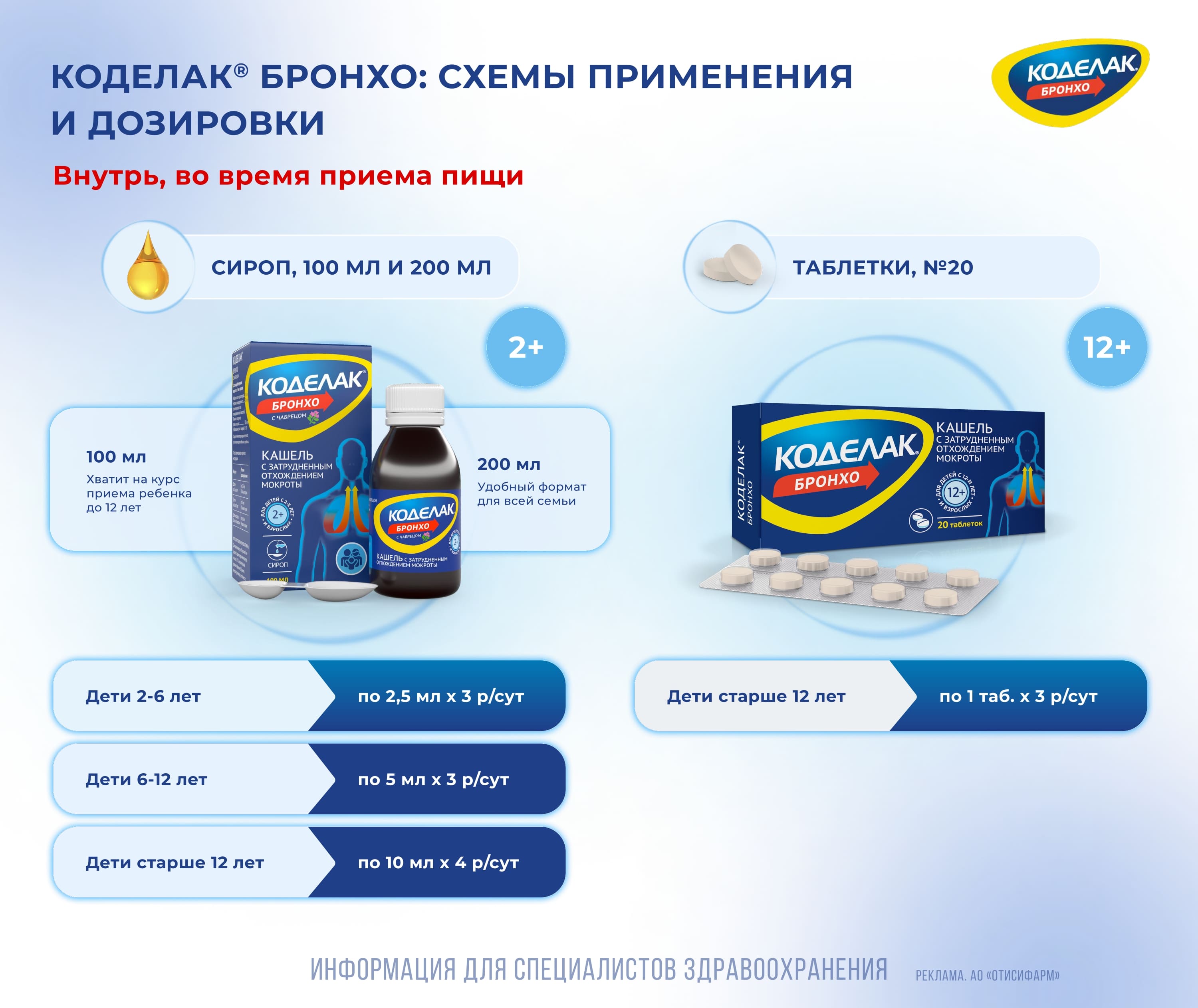 Комбинированная терапия продуктивного кашля при острых респираторных вирусных инфекциях и остром бронхите: результаты консенсуса специалистов, фото 3