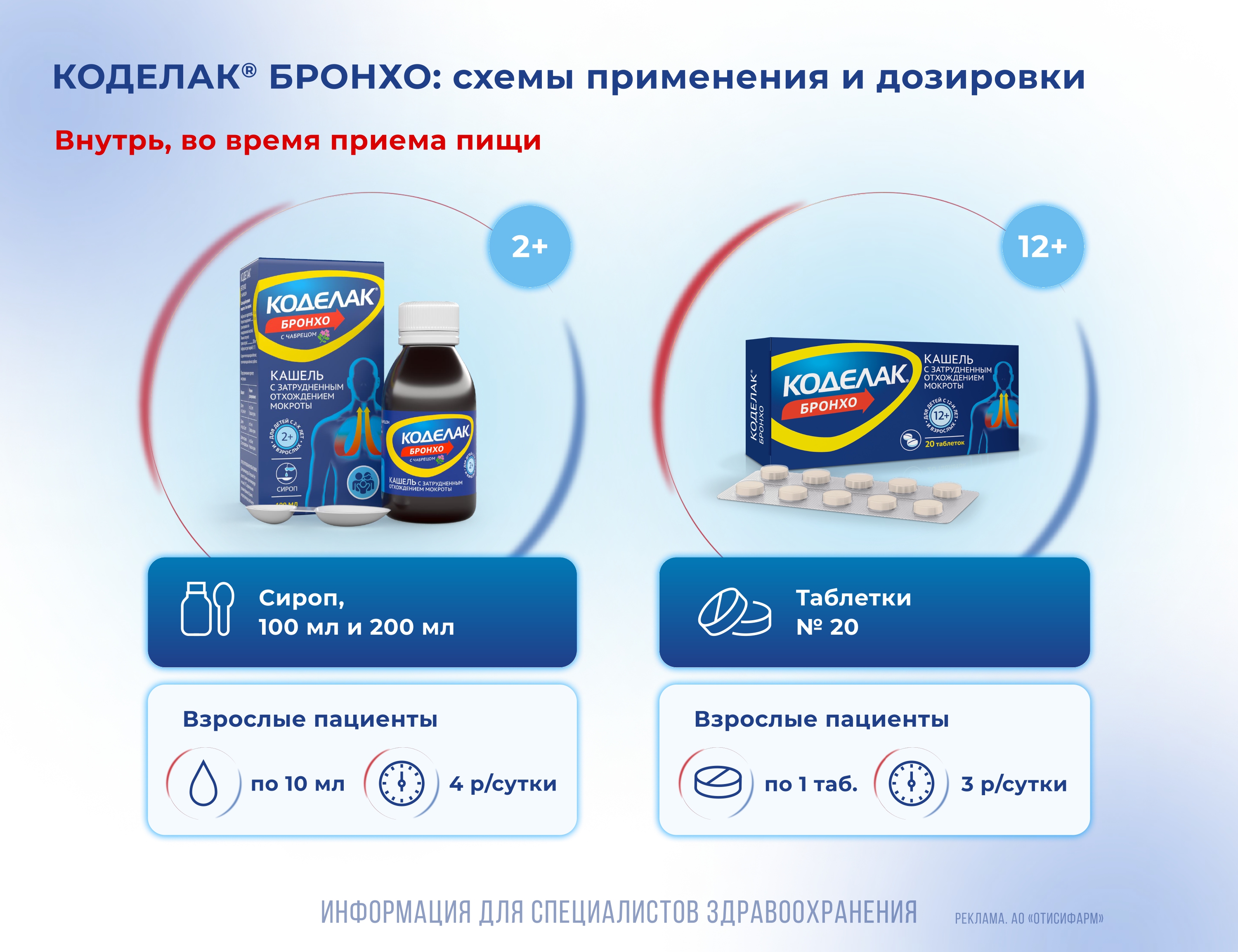 Комбинированная терапия продуктивного кашля при острых респираторных вирусных инфекциях и остром бронхите: результаты консенсуса специалистов, фото 2