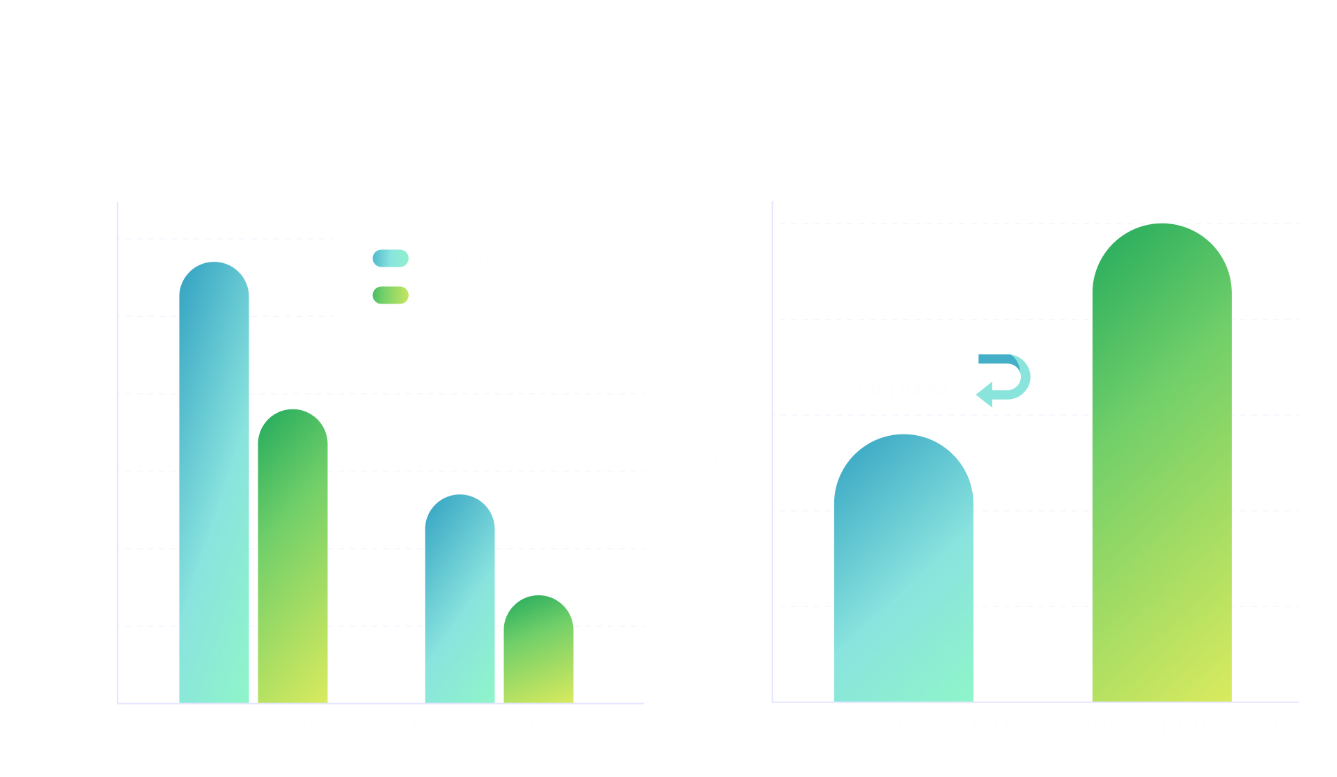 Энтеросорбенты в комплексной терапии атопического дерматита у детей, фото 1