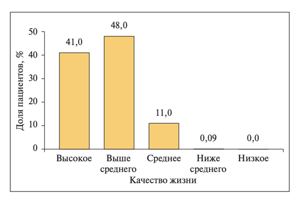 Болевой синдром с бессонницей: сила комбинации с точки зрения науки, фото 2