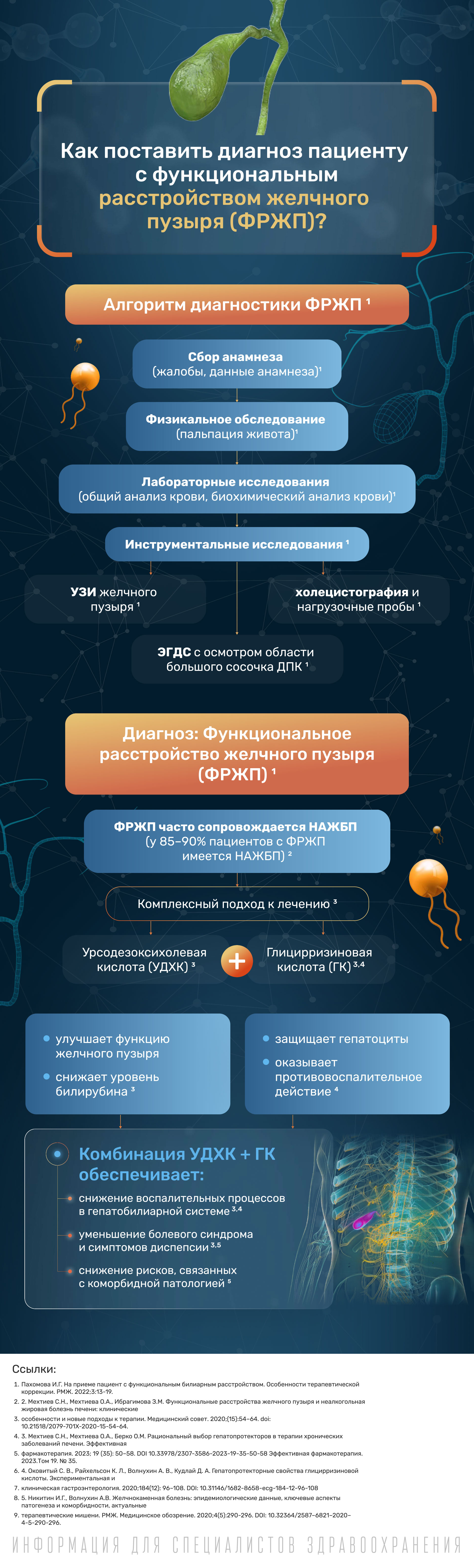 Как поставить диагноз пациенту с функциональным расстройством желчного пузыря?, фото 1