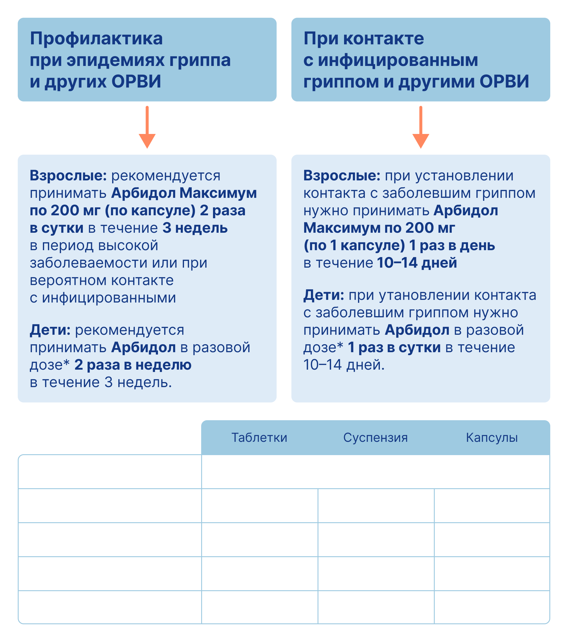 Противопоказания к вакцинации от гриппа + схема профилактики Арбидолом, фото 1