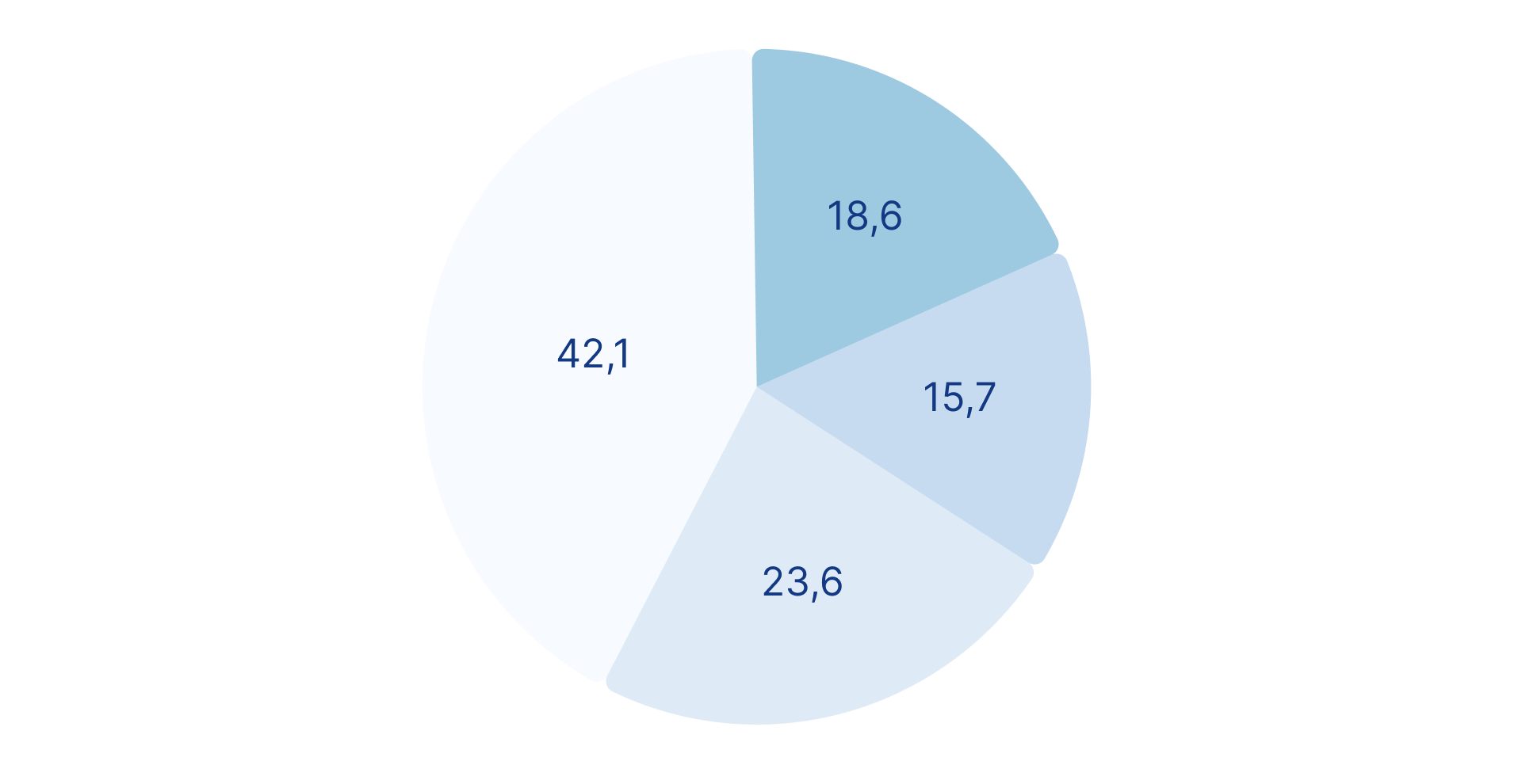 Клиническая эффективность умифеновира при гриппе: результаты исследования ЭГИДА, фото 1