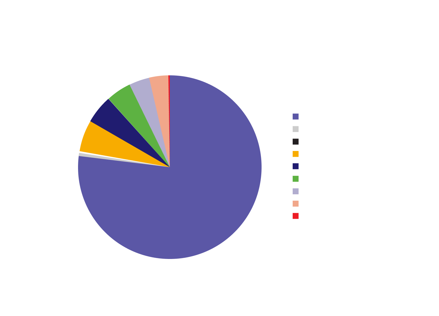 Candida auris – новая угроза в мире грибковых инфекций, фото 1