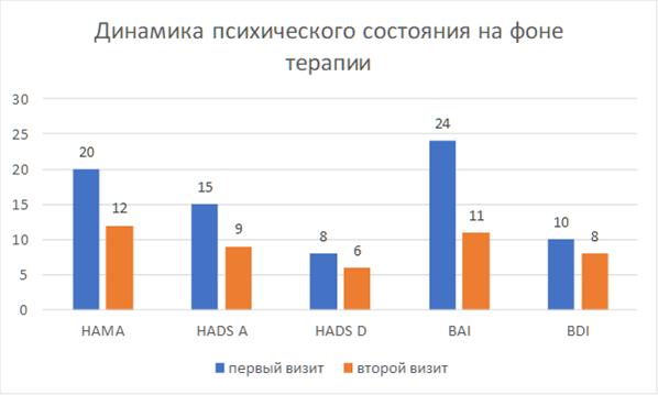 Разглядеть тревожное расстройство, фото 1