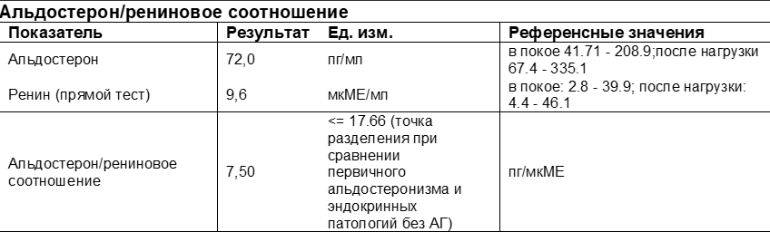 Разглядеть тревожное расстройство, фото 3