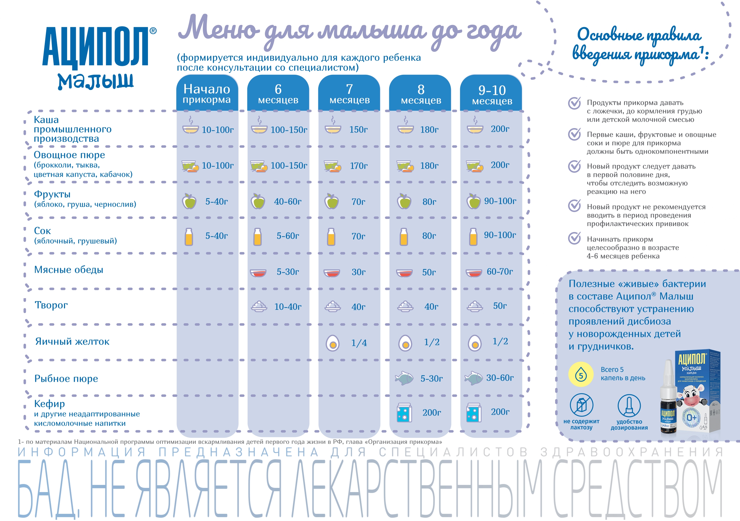 Меню малыша до года, фото 1
