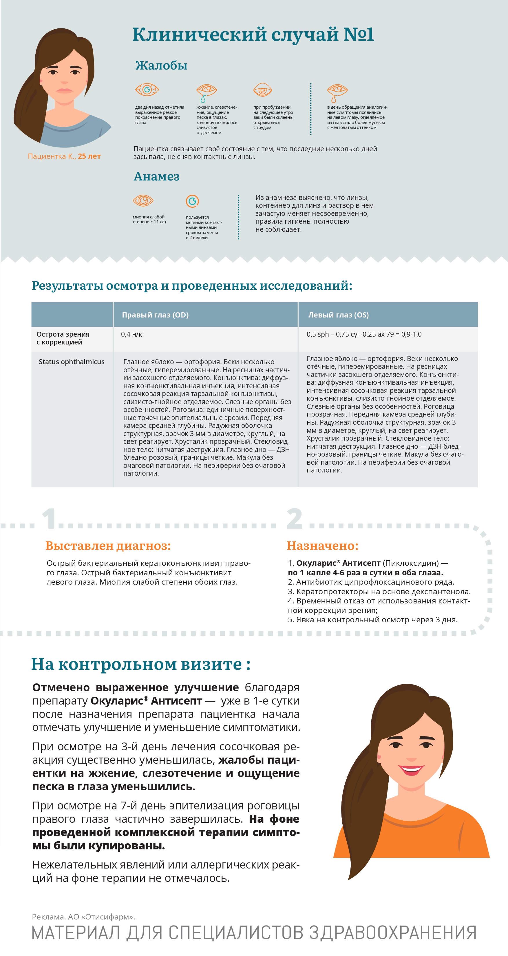 Клинический случай: пациент с острым бактериальным кератоконъюнктивитом, фото 1