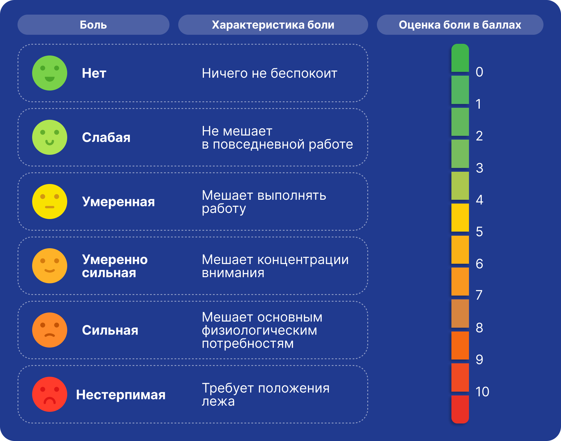 Внимание! Боль!, фото 1