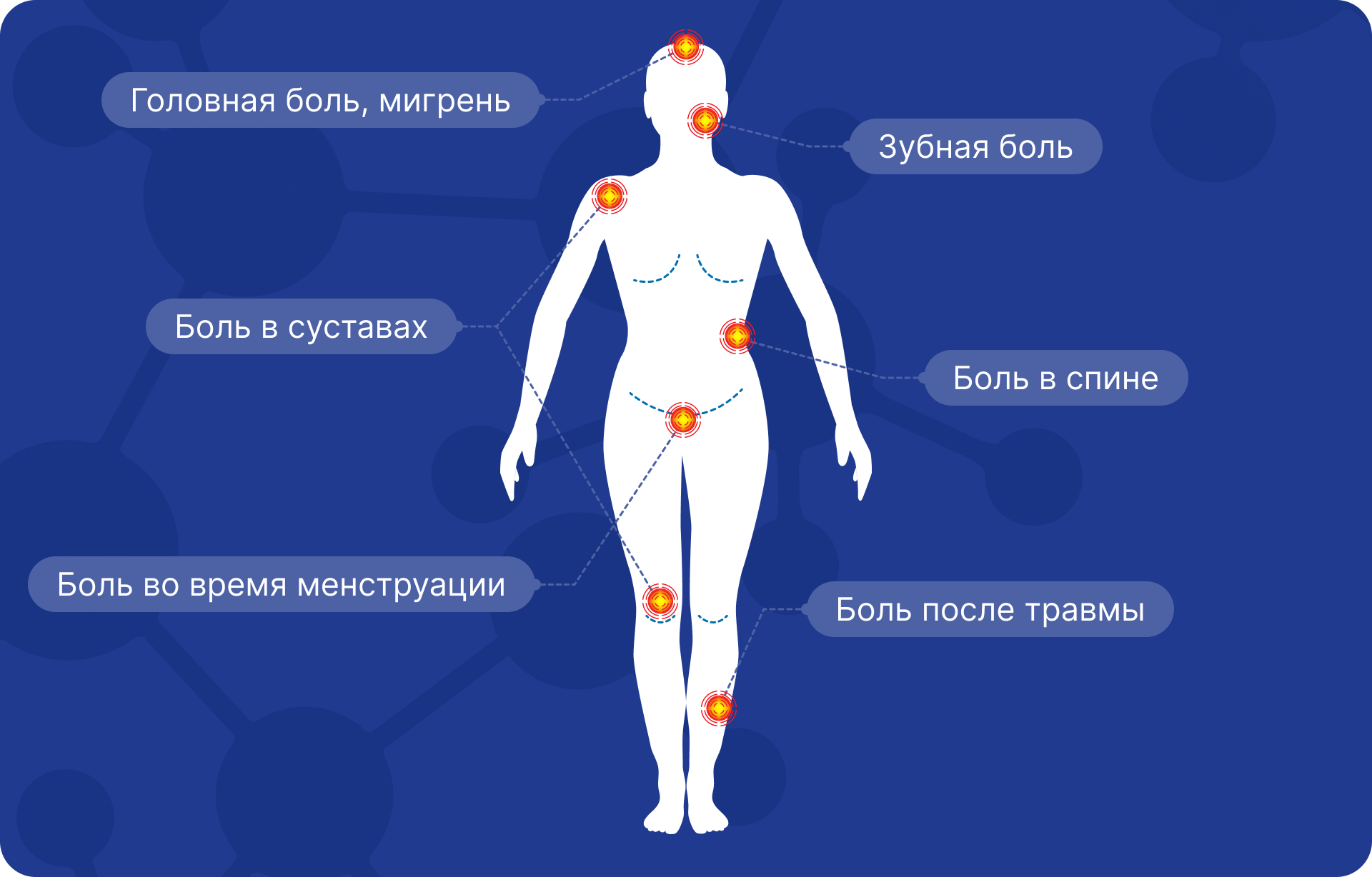 Внимание! Боль!, фото 2
