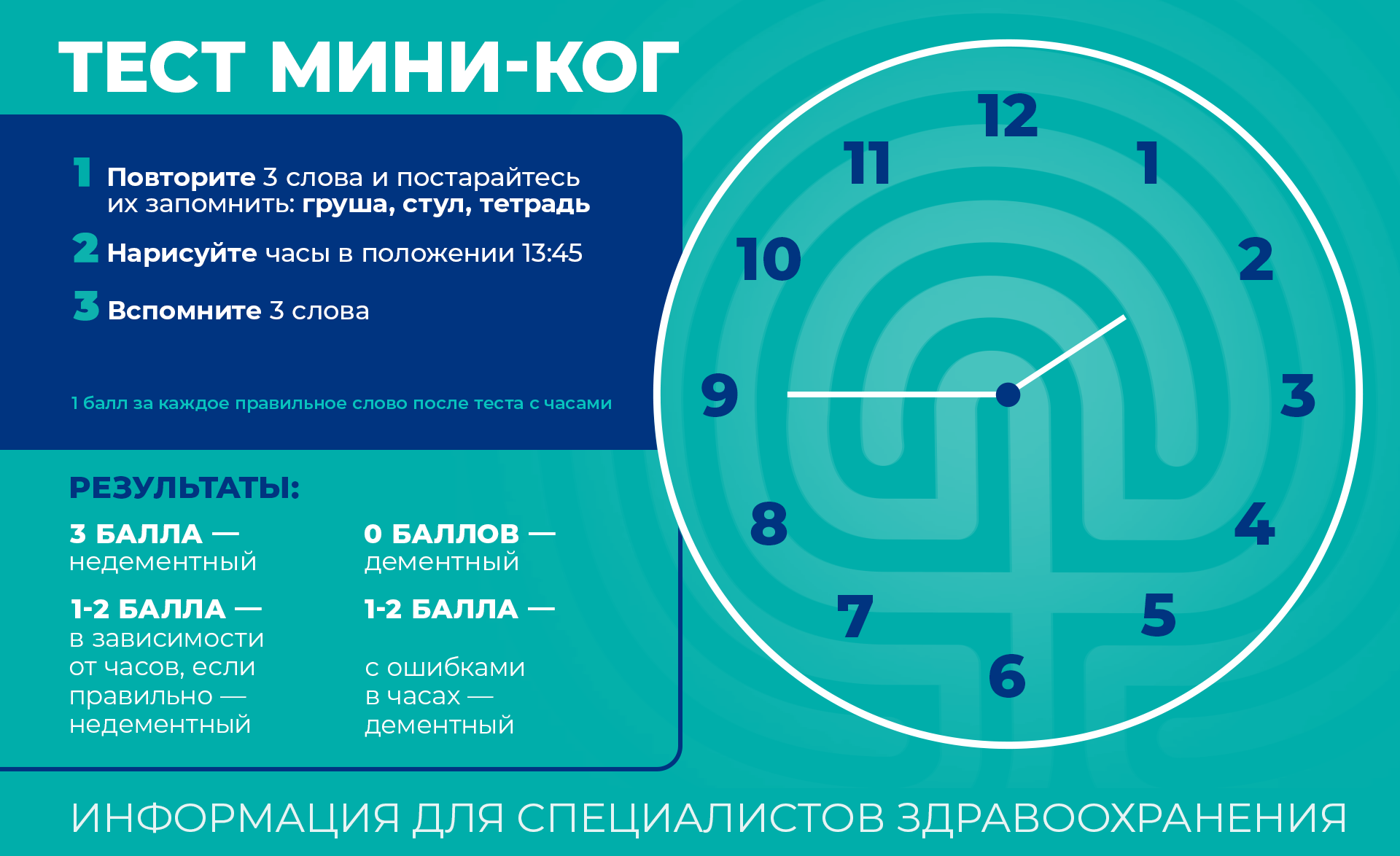 Модифицированная методика Мини-Ког, фото 1